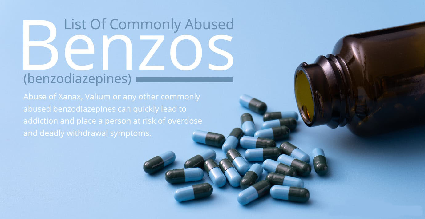 Download Benzodiazepines Pills In South Africa Pictures