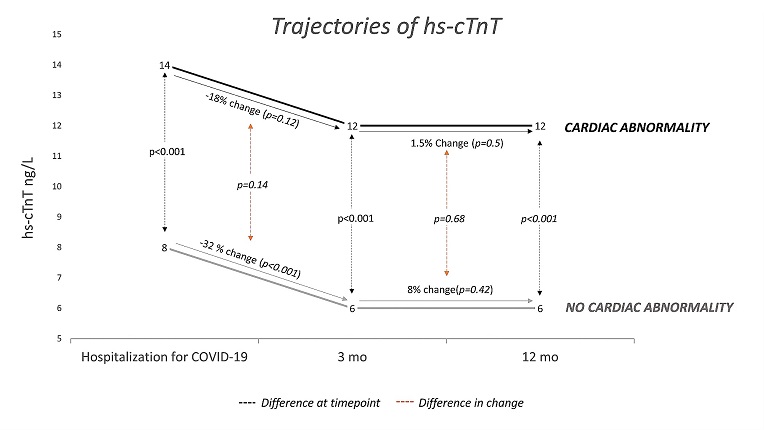 COVID-19-News-Cardiac-Troponin-T-Can-Be-Used-As-A-Biomaker-In-Moderate-To-Severe-COVID-19-To-Determine-Potential-Heart-Issues.jpg