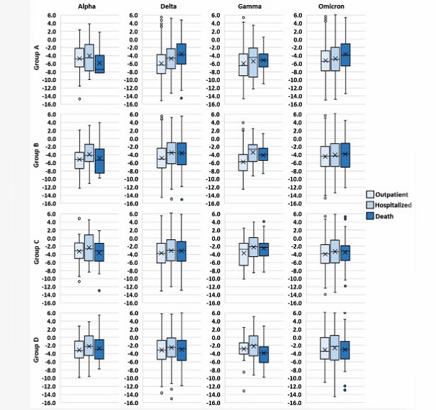 COVID-19-News-SARS-CoV-2-Viral-Load-Is-Much-Lower-In-Hospitalized-Patients-Including-Deaths-Compared-To-Outpatients.jpg