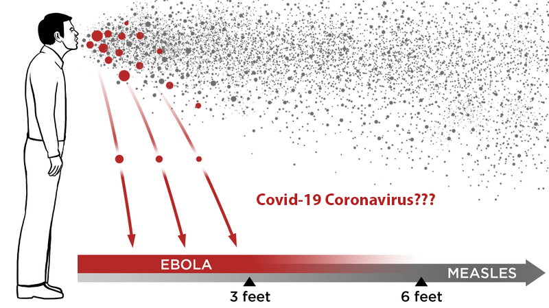 Is The Covid-19 Coronavirus Capable Of Airborne Transmissions ...