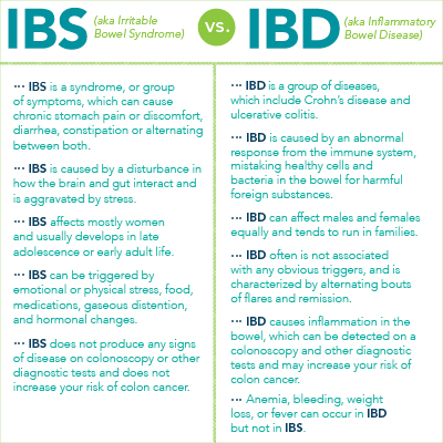 New Study in Differences