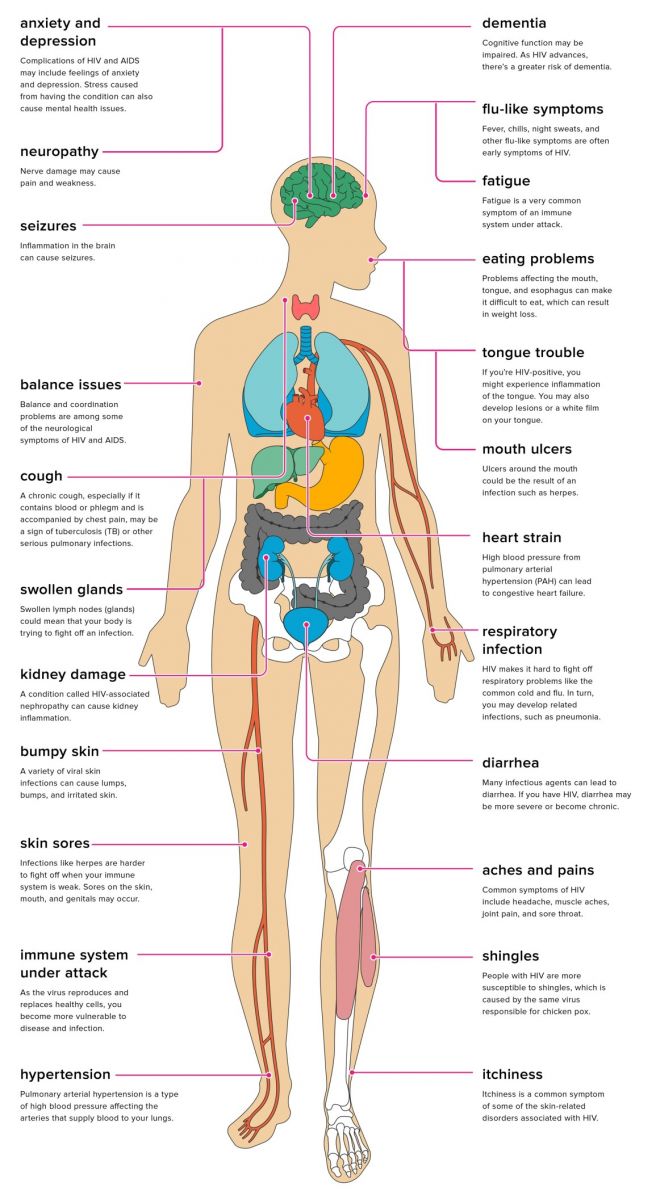 chronic-diseases