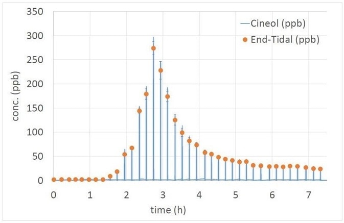 gas analysis