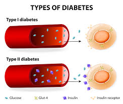 prostate medications